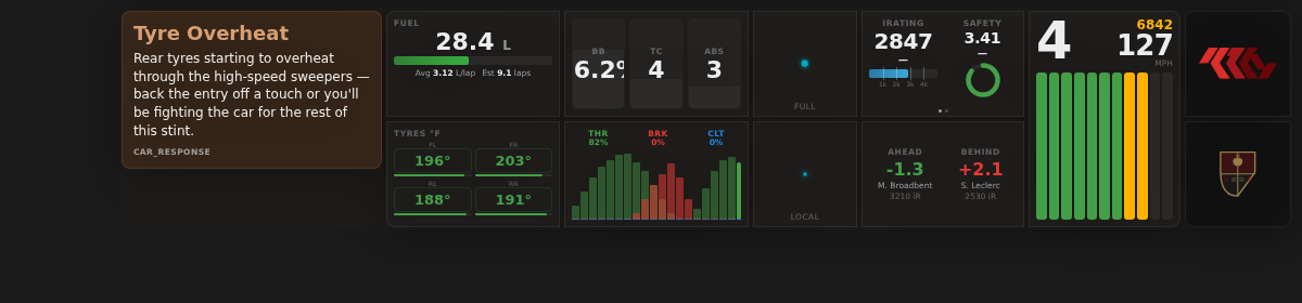 The first documented frame of the dashboard, March 13: an AI car-response message, fuel, tyres, a pedal histogram, ratings, gear and speed.