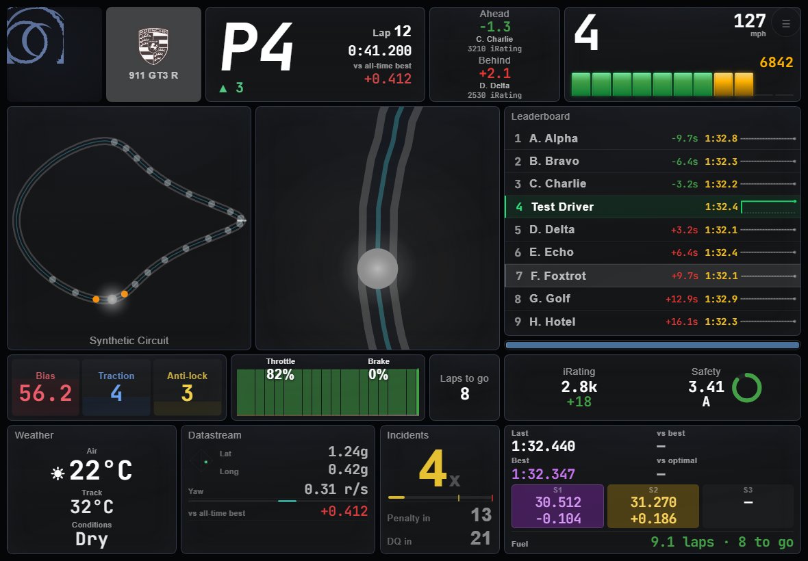 The glance layout: everything a driver reads in a glance.